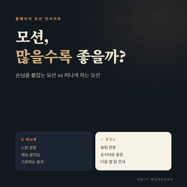 홈페이지 모션, 많을수록 좋을까? 손님을 붙잡는 모션 vs 떠나게 하는 모션